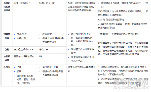 药品研发策略和中美欧审评关注点