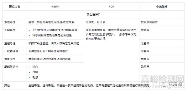 药品研发策略和中美欧审评关注点