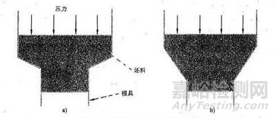 弹塑性分析不收敛时的解决方法