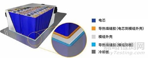 用于下一代CTP设计的导热胶粘剂