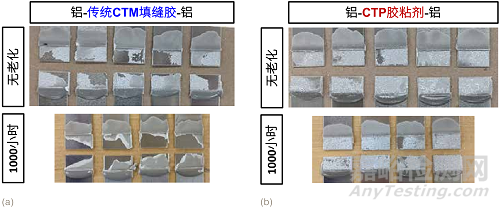 用于下一代CTP设计的导热胶粘剂