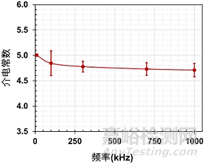 用于下一代CTP设计的导热胶粘剂