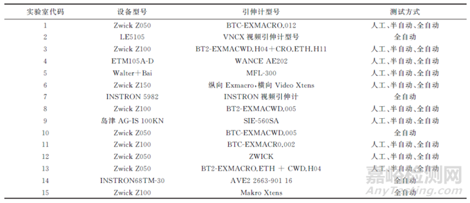 ISO 10113:2020标准中若干技术问题的验证