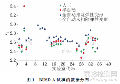 ISO 10113:2020标准中若干技术问题的验证