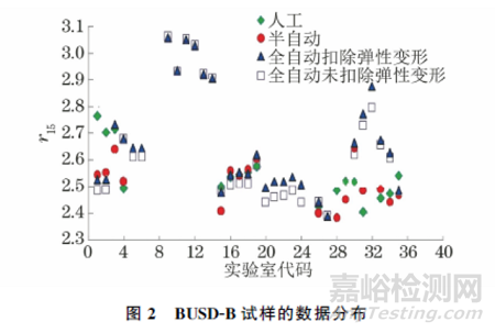 ISO 10113:2020标准中若干技术问题的验证