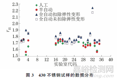 ISO 10113:2020标准中若干技术问题的验证