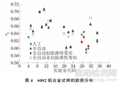 ISO 10113:2020标准中若干技术问题的验证