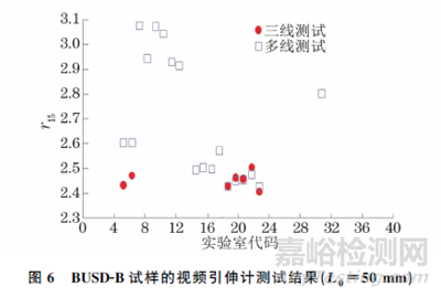 ISO 10113:2020标准中若干技术问题的验证