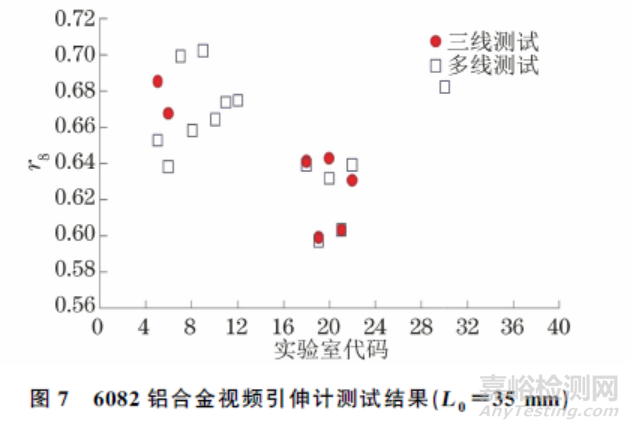 ISO 10113:2020标准中若干技术问题的验证