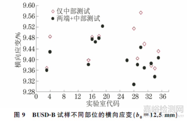 ISO 10113:2020标准中若干技术问题的验证