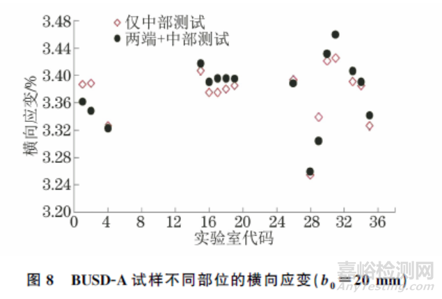 ISO 10113:2020标准中若干技术问题的验证