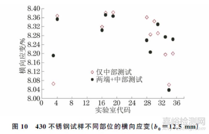 ISO 10113:2020标准中若干技术问题的验证