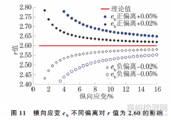 ISO 10113:2020标准中若干技术问题的验证