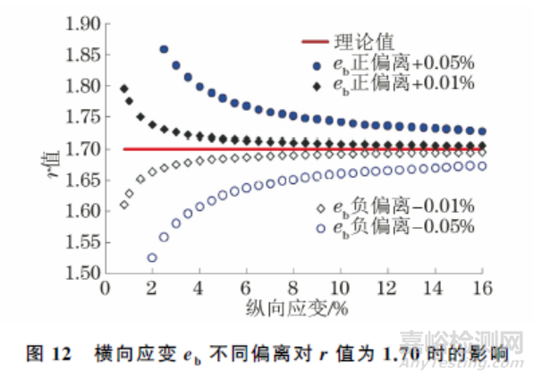 ISO 10113:2020标准中若干技术问题的验证