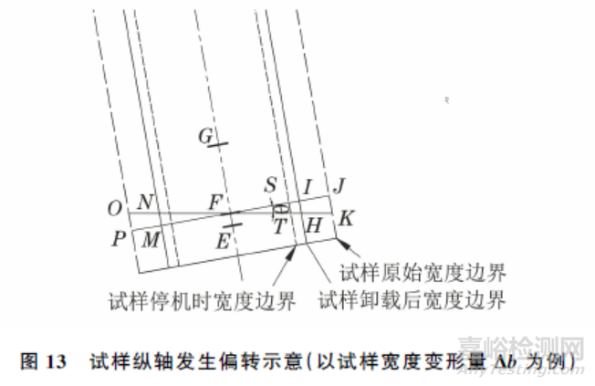 ISO 10113:2020标准中若干技术问题的验证