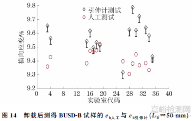 ISO 10113:2020标准中若干技术问题的验证