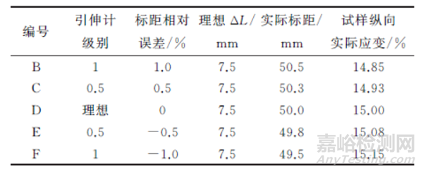 ISO 10113:2020标准中若干技术问题的验证