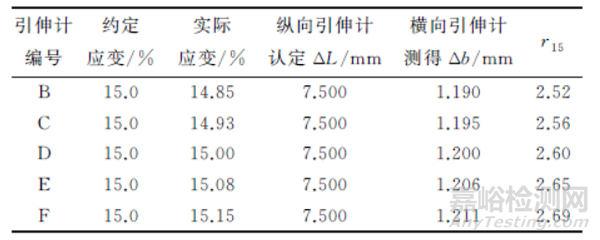 ISO 10113:2020标准中若干技术问题的验证