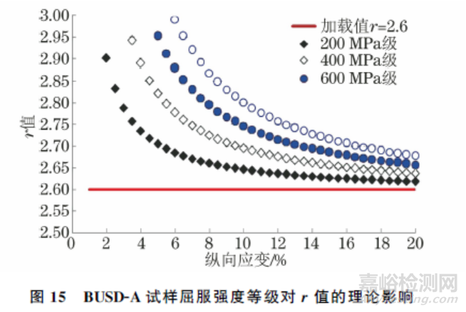 ISO 10113:2020标准中若干技术问题的验证