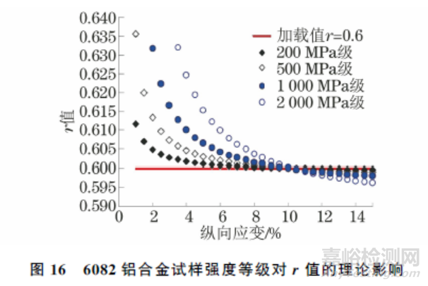 ISO 10113:2020标准中若干技术问题的验证