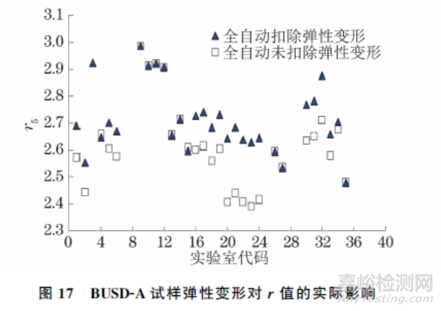 ISO 10113:2020标准中若干技术问题的验证