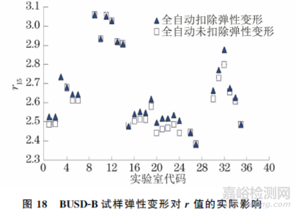 ISO 10113:2020标准中若干技术问题的验证