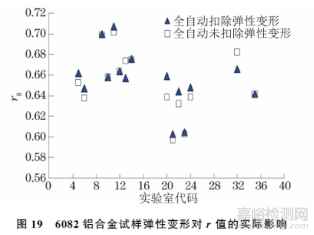 ISO 10113:2020标准中若干技术问题的验证