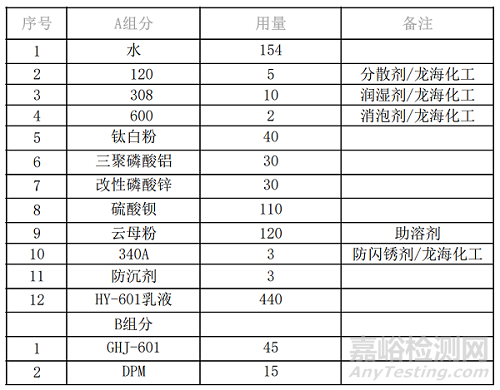 水性工业漆的防沉防流挂解决方案