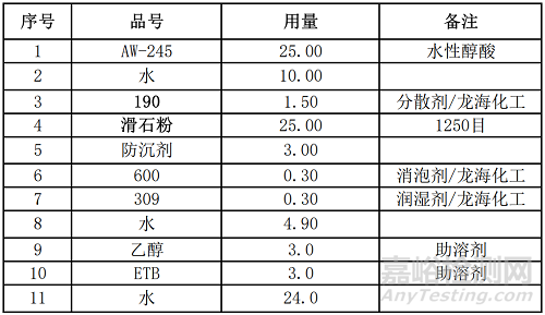 水性工业漆的防沉防流挂解决方案