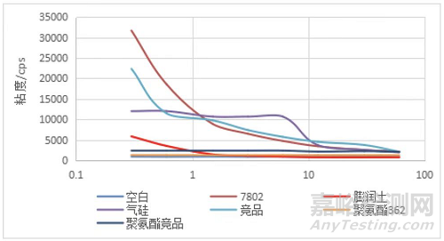 水性工业漆的防沉防流挂解决方案