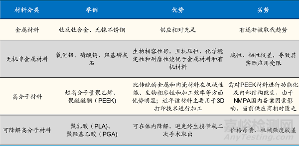 国内运动医学市场竞争现状及主要企业盘点