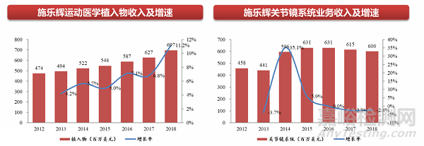 国内运动医学市场竞争现状及主要企业盘点