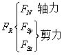 材料力学笔记之——内力、应力、应变