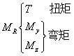 材料力学笔记之——内力、应力、应变