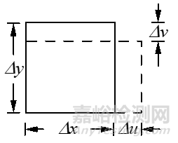 材料力学笔记之——内力、应力、应变