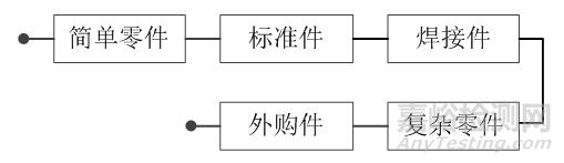 复杂机电系统可靠性预计方案探讨