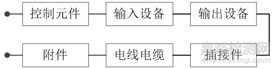 复杂机电系统可靠性预计方案探讨