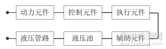 复杂机电系统可靠性预计方案探讨