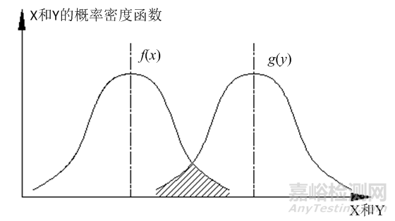 复杂机电系统可靠性预计方案探讨