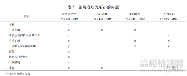 美国非处方药的上市路径和监管研究