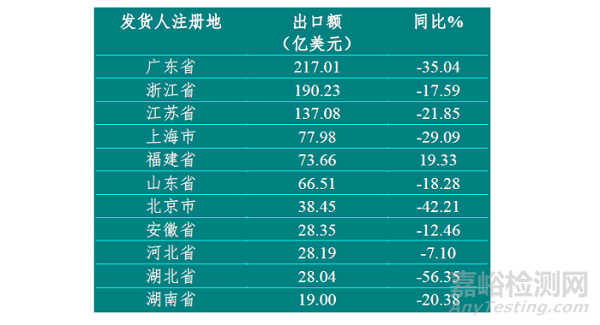 2021年我国医疗器械国际贸易概况与趋势展望