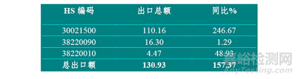 2021年我国医疗器械国际贸易概况与趋势展望