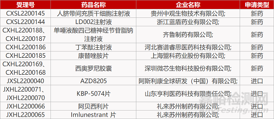 【药研日报0328】复宏汉霖“泛癌种”PD-1单抗获批上市 | 辉瑞新冠口服药中国售价为2300元/盒... 