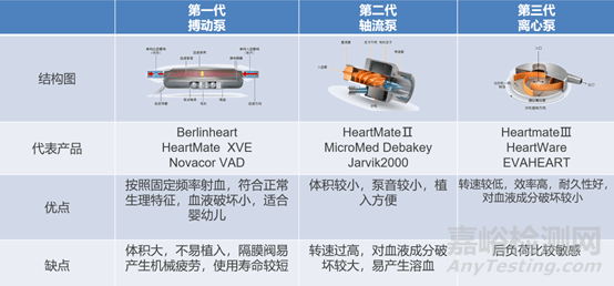 国内人工心脏技术打破垄断