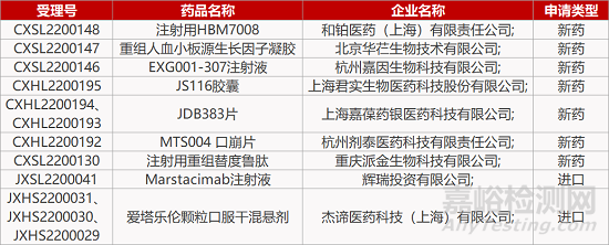 【药研日报0329】南京清普镇痛新药在美报pre-NDA | 河南迈英诺皮肤病新药获批临床... 