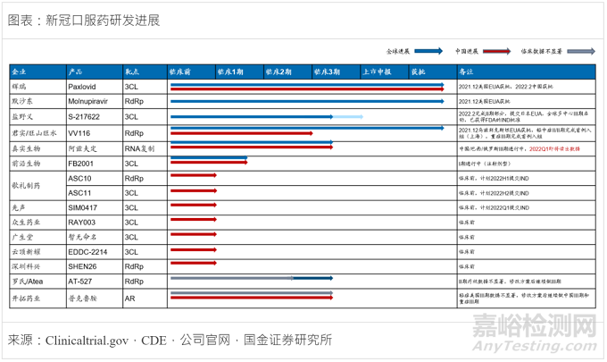 国内首个进入临床的3CL新冠特效药