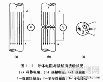 汽车连接器可靠性设计