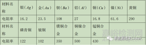 汽车连接器可靠性设计