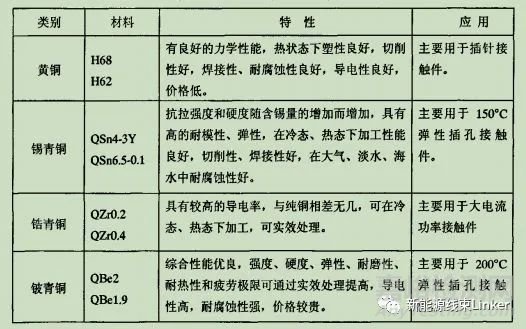 汽车连接器可靠性设计