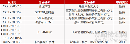 更多医药技术资讯，请点击医药专栏：http://drug.anytesting.com/ 欢迎关注文末微信公众号：药研检测drugtest